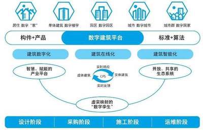 新掌門交完成績單，公司痛失50億工程管理服務業務